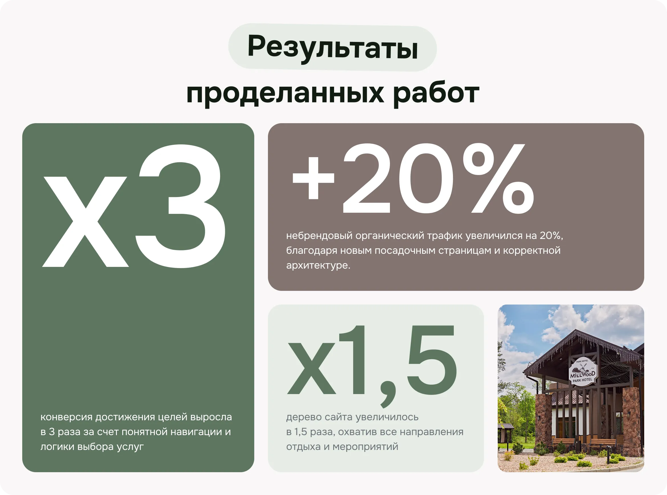 Результаты проделанных работ