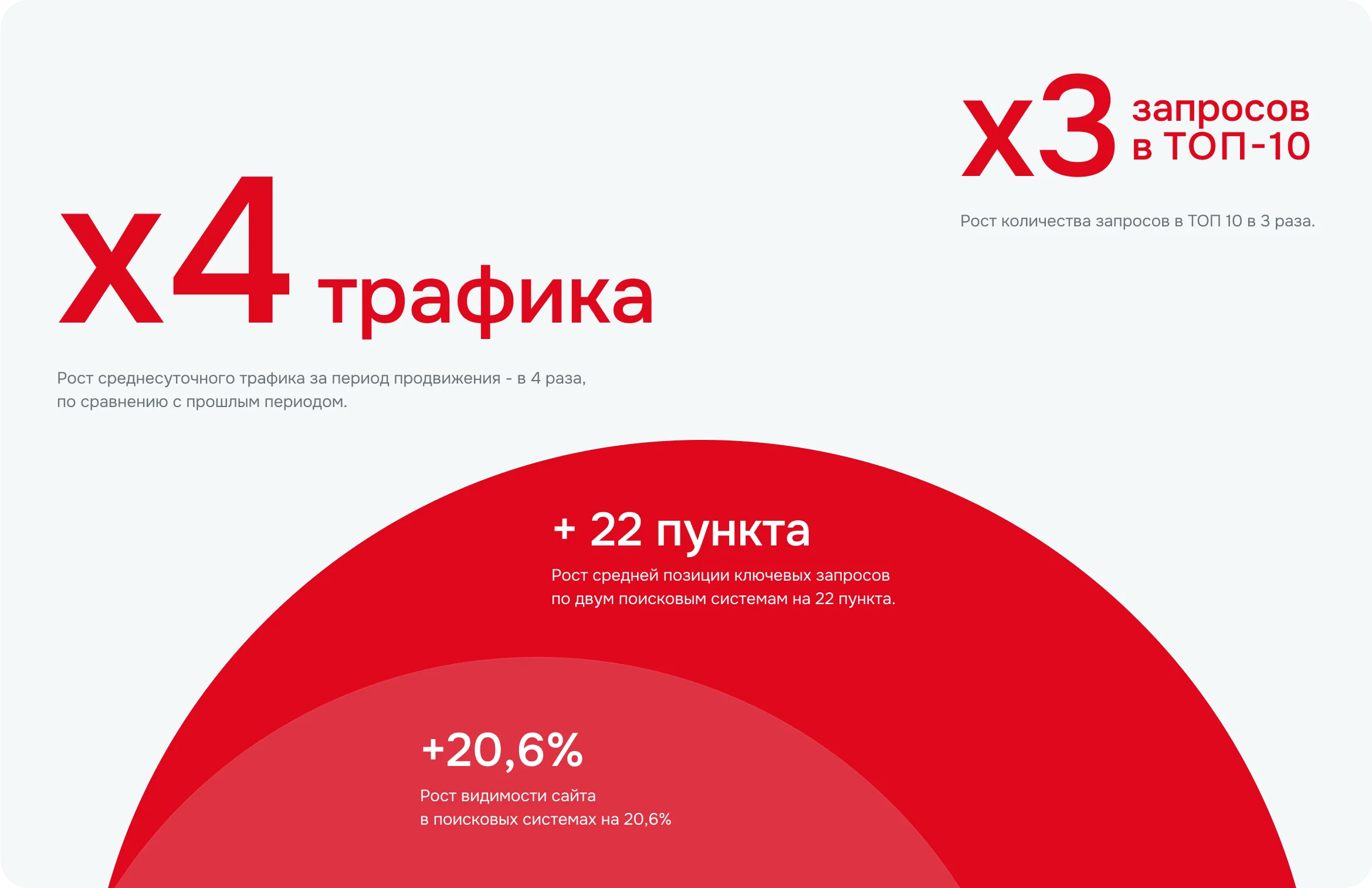 Удобство для клиентов Удобство для клиентов