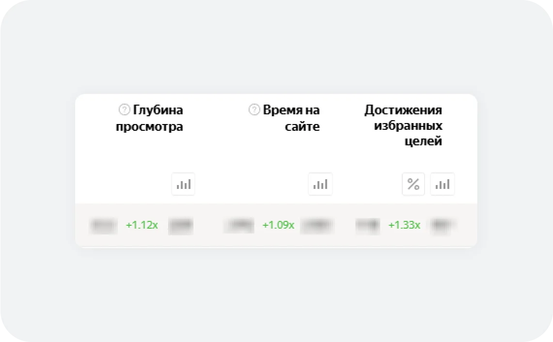 Удобство для клиентов Удобство для клиентов