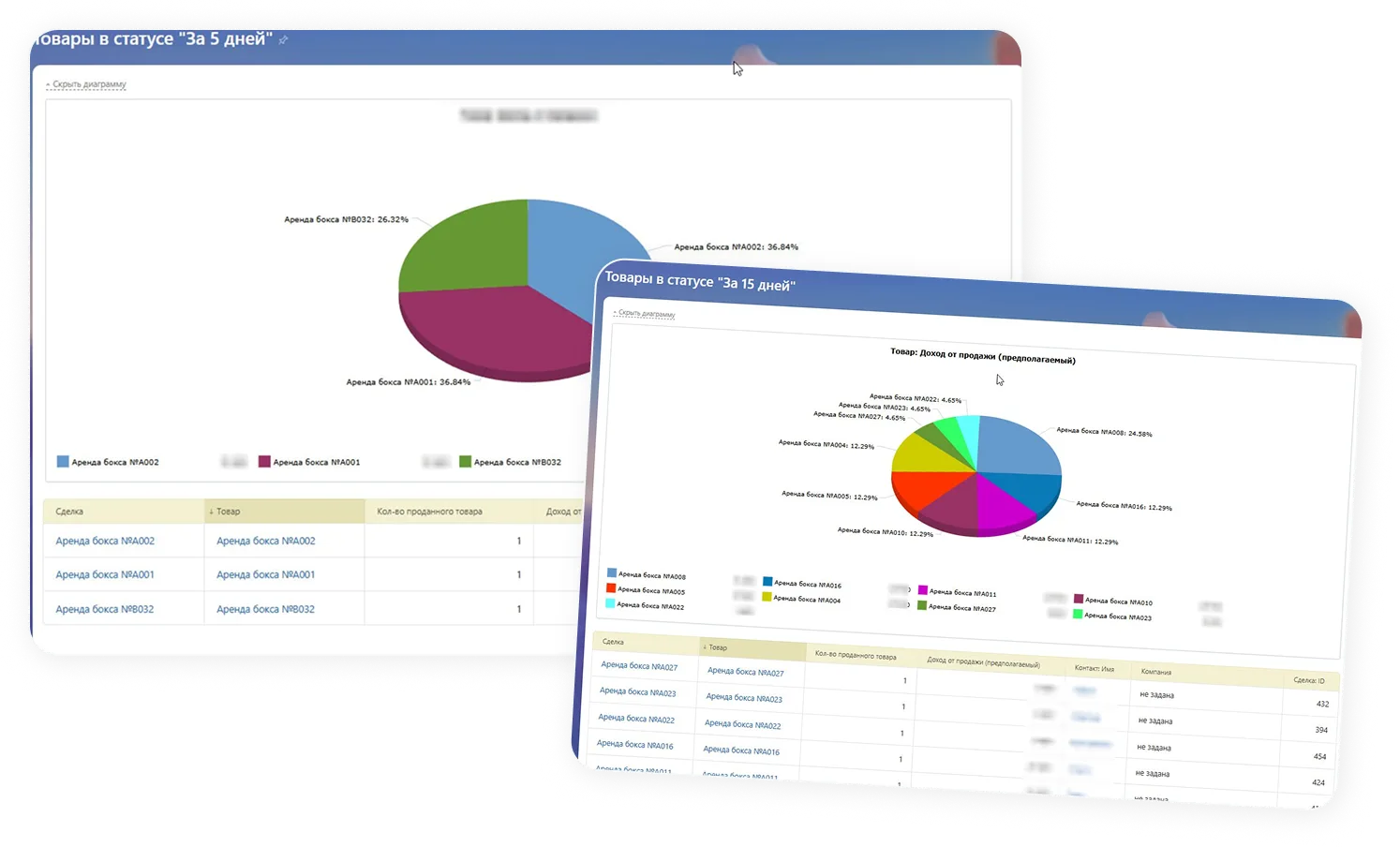 Настройка и автоматизация воронки продаж