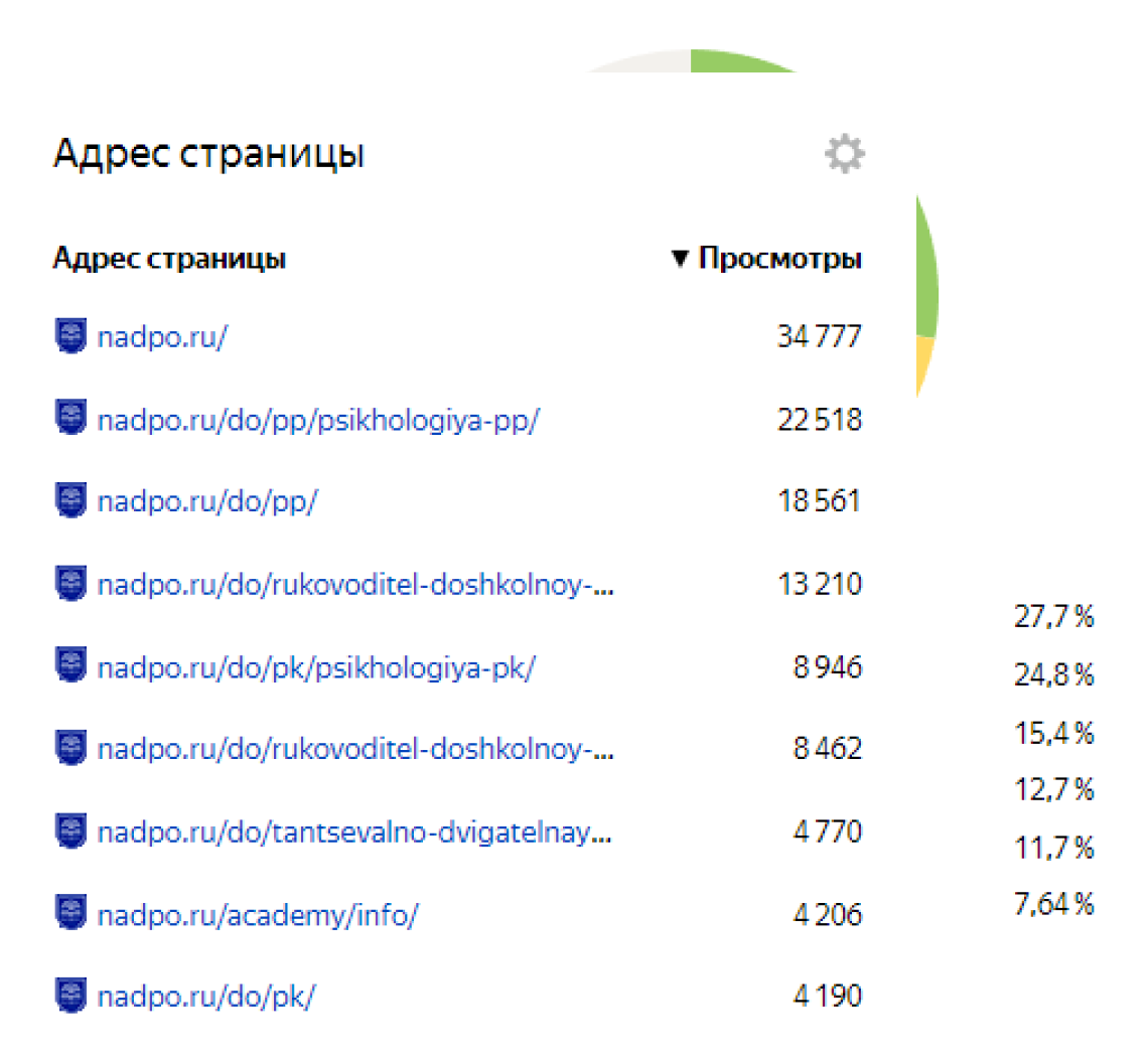 О нас